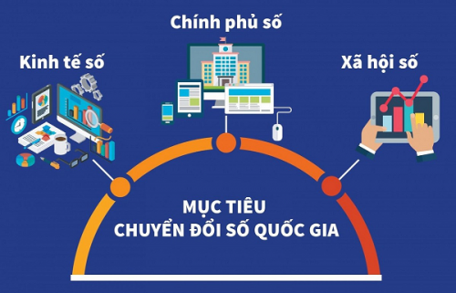 Hưởng ứng ngày Chuyển đổi số quốc gia 10/10: Vì một cuộc sống tốt đẹp hơn cho người dân